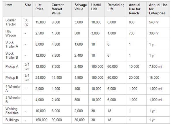 Table 4