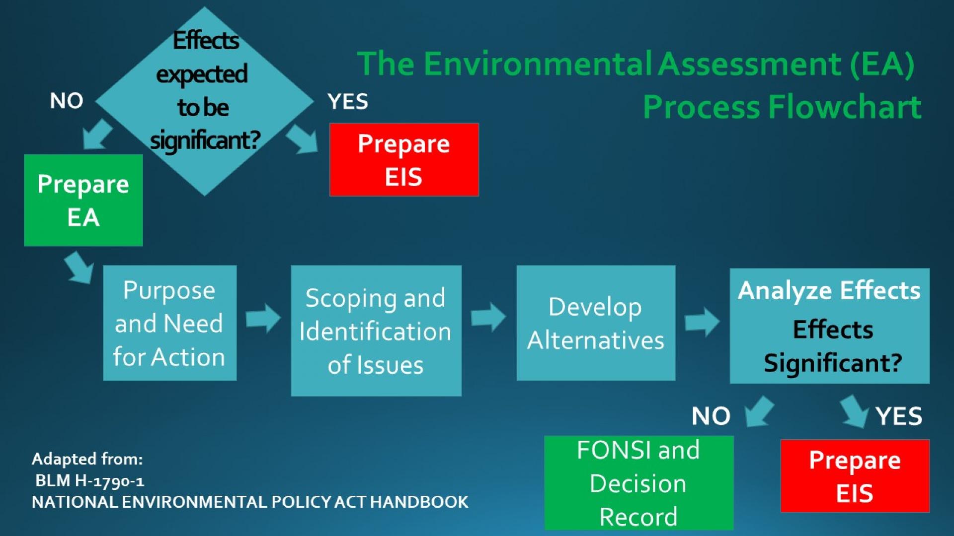 image of Environmental Assessment Process