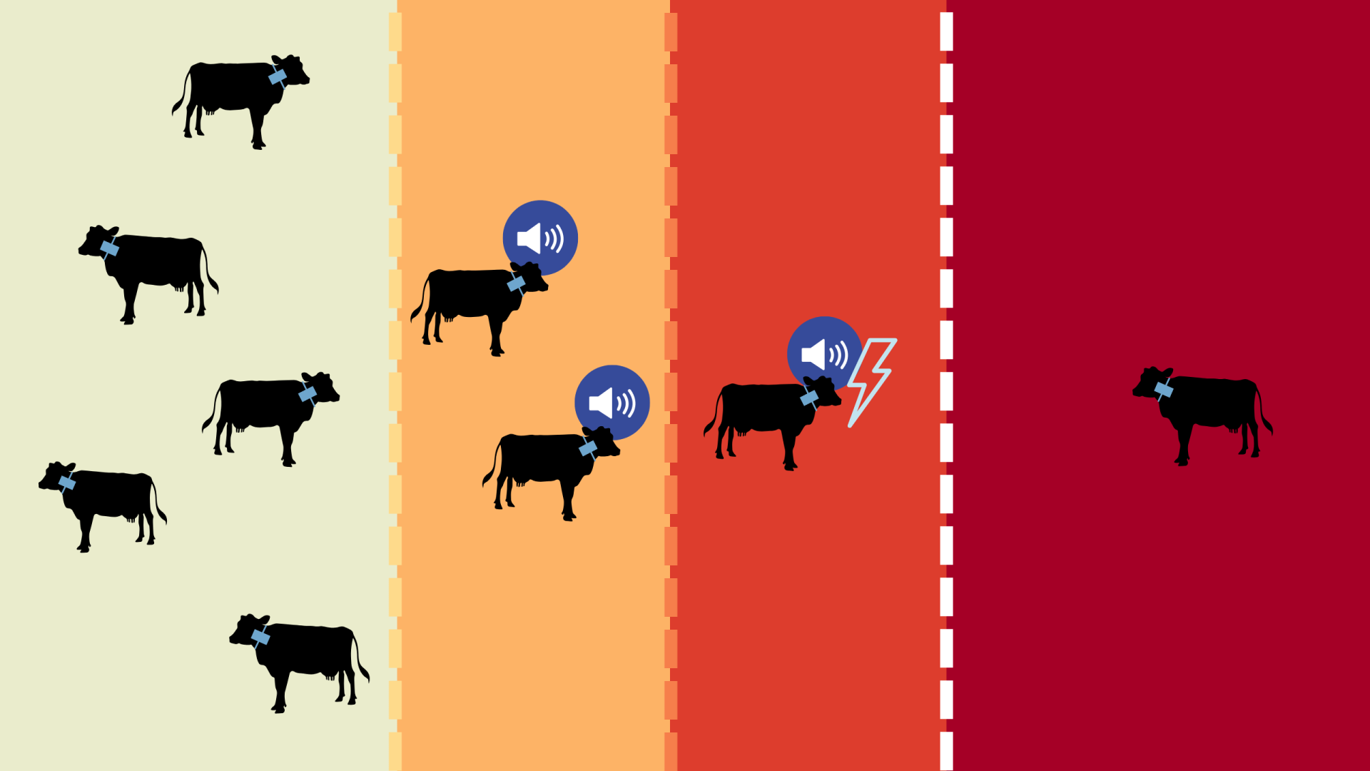 diagram of the virtual fence boundary zones
