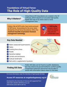 Graphic of the infographic showing the role of high-quality data including why it matters, key data needed, and finding GIS data.