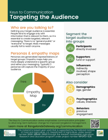 Graphic of an infographic about targeting the audience