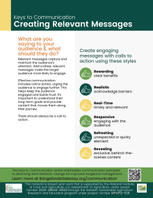 Graphic of the infographic showing how to create relevant messages