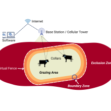 diagram of virtual fence technology