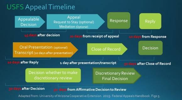 image of appeal process (NEPA)